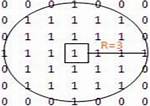 Disk Structuring Element in Opencv