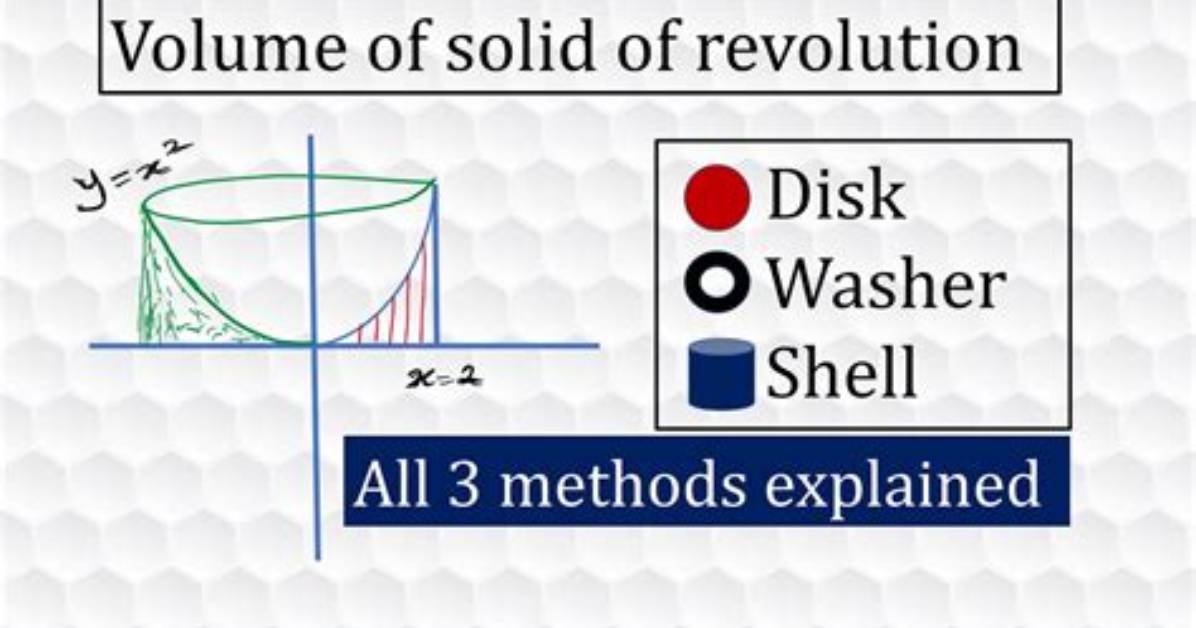 Disk vs Shells Volume Strategy