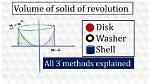 Disk vs Shells Volume Strategy