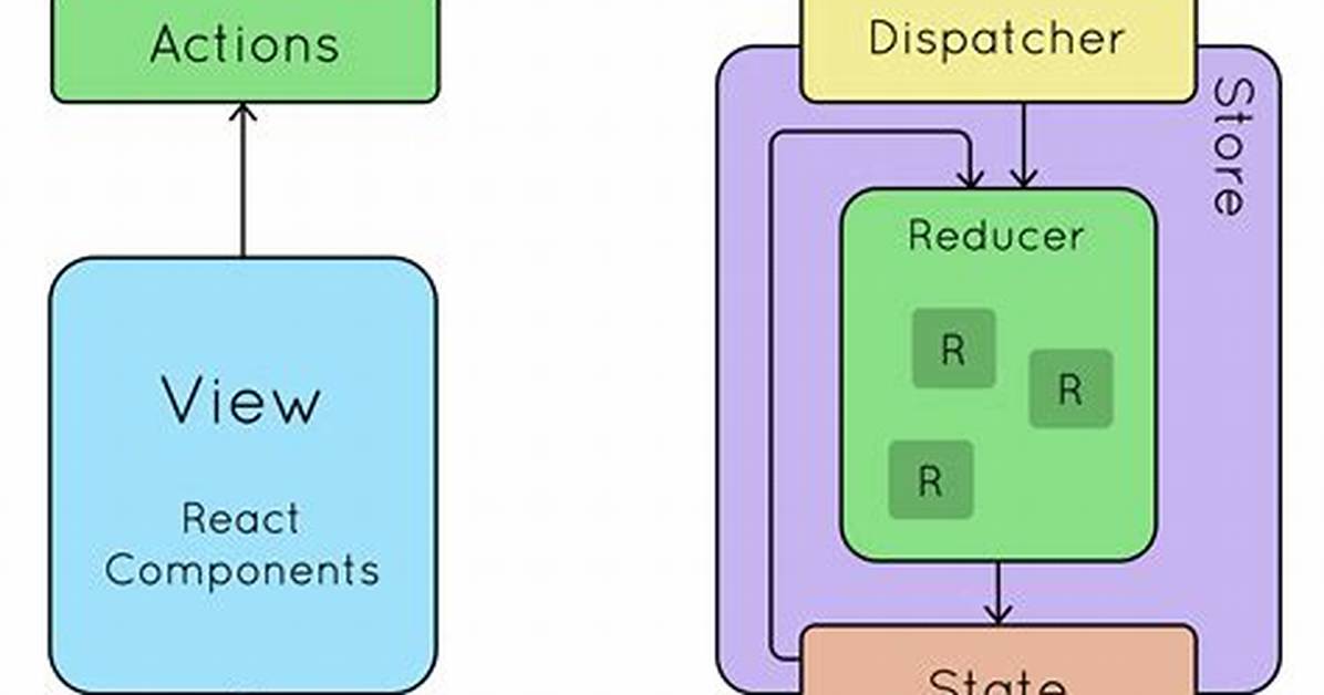 Dispatch Function in React-Redux