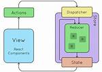 Dispatch Function in React-Redux