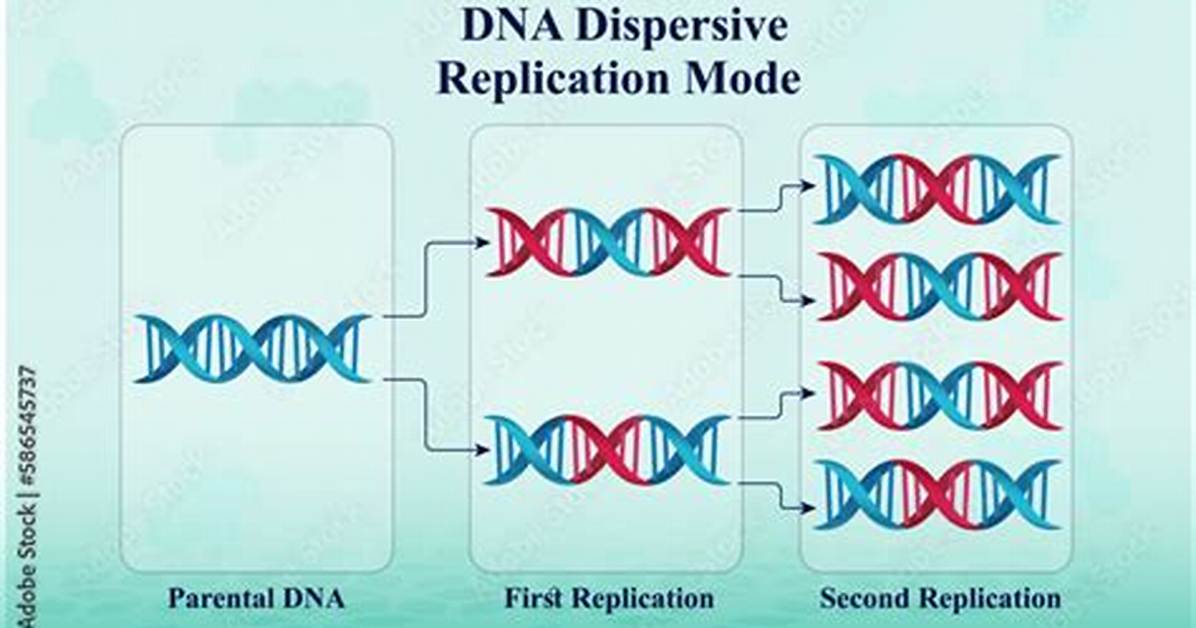 Dispersive Replication