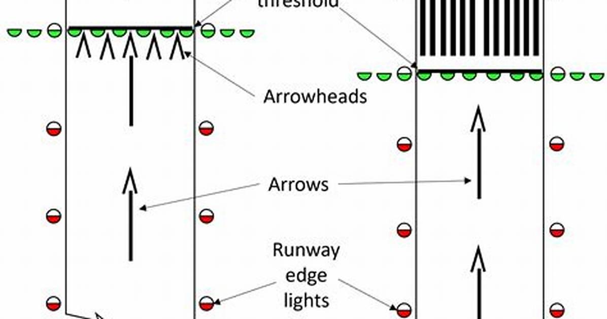 Displaced Threshold