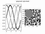 Display Image as Grayscale Using Matplotlib