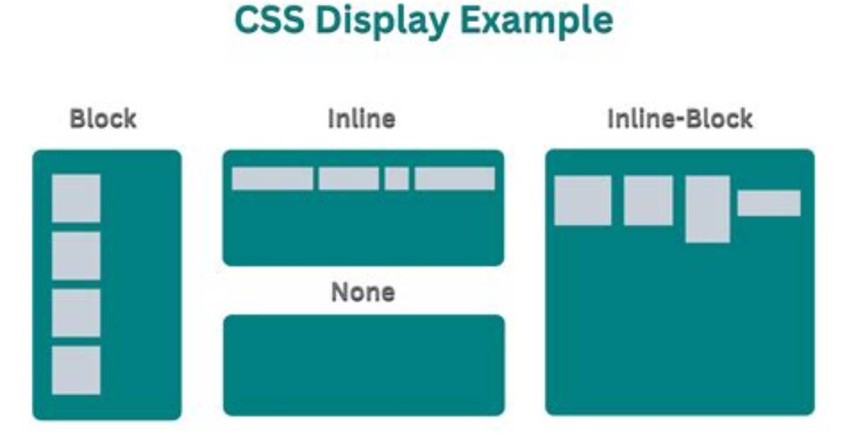 Display Images Inline via Css