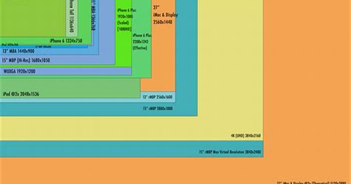 Display Size Comparison Chart?