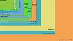 Display Size Comparison Chart?