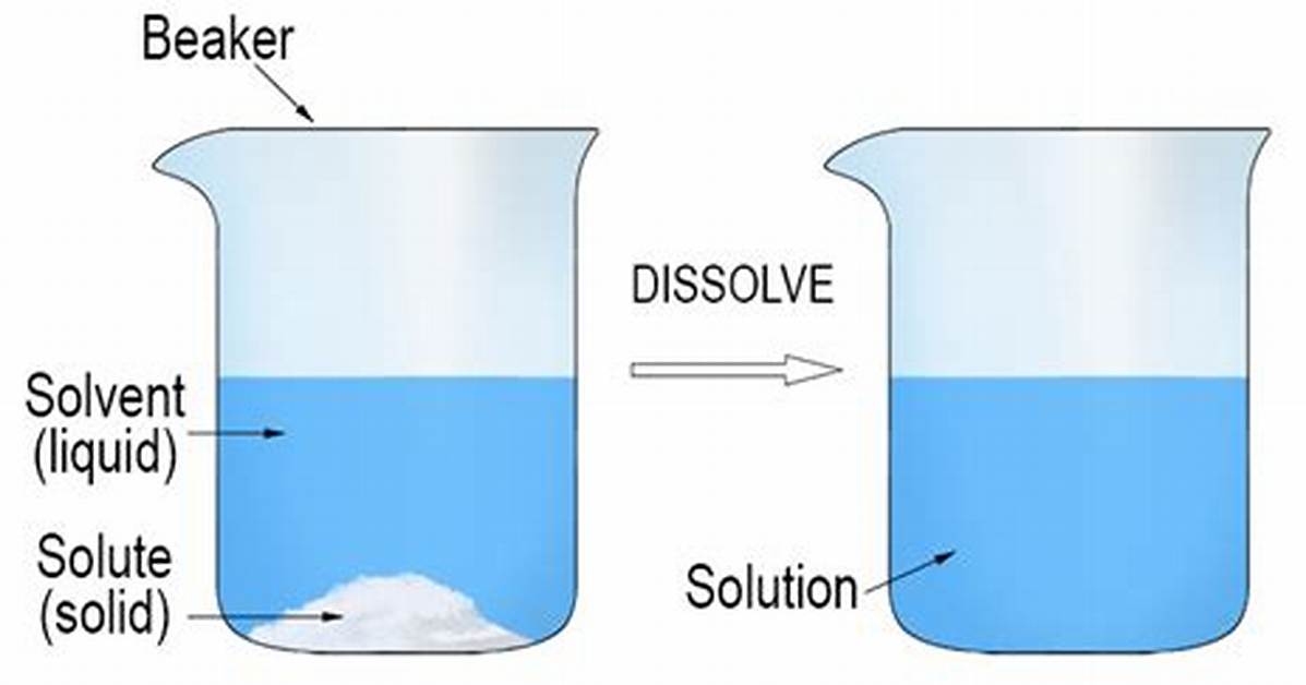 Dissolve Definition