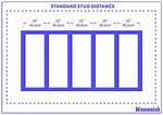 Distance Between Studs