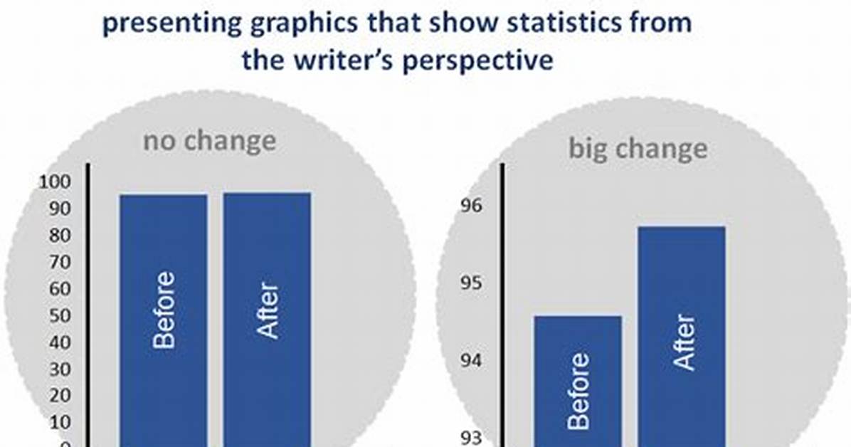 Distort as Statistics