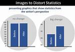 Distort as Statistics