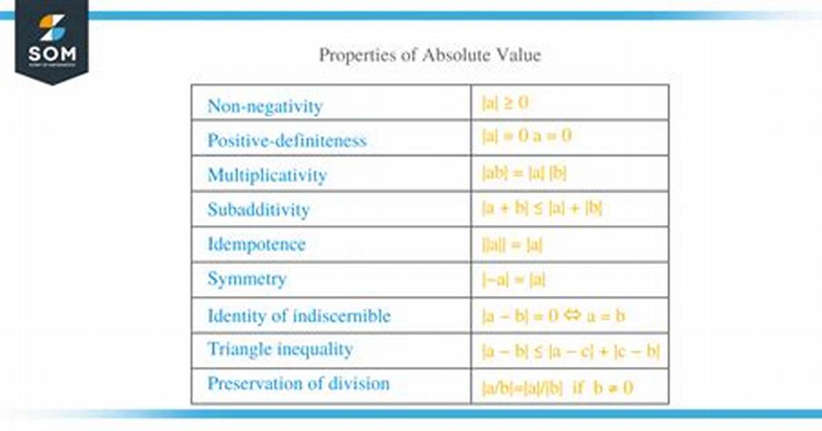 Distribution and Absolute Value