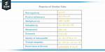 Distribution and Absolute Value
