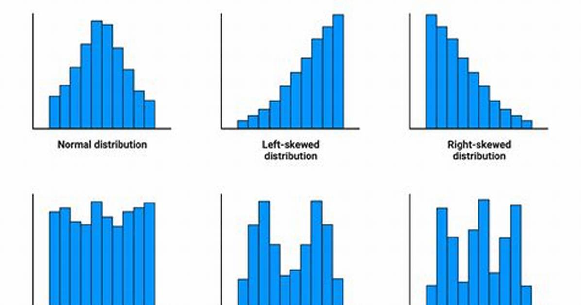 {Distribution}