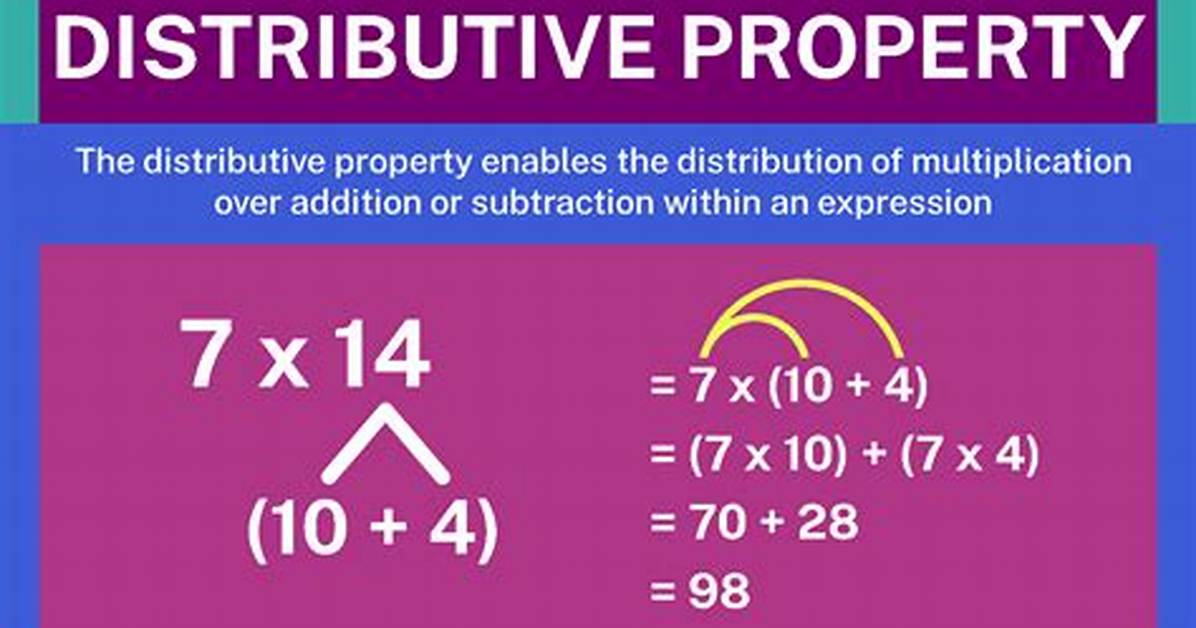 Distributive Property Example