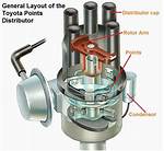 Distributor Rotor