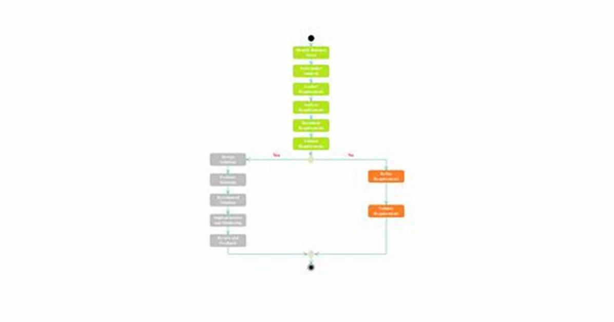 Ditlep. Com Login Safely, Analysis & Comments