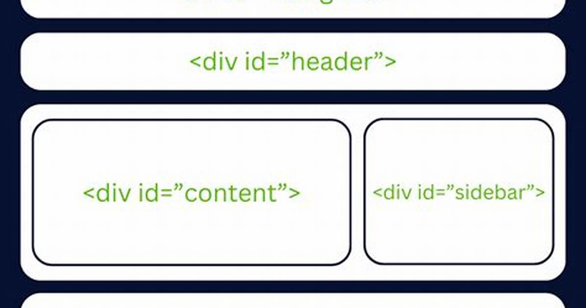 Div Id