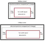 Div with Margin-Left and Width:100% Overflowing on the Right Side