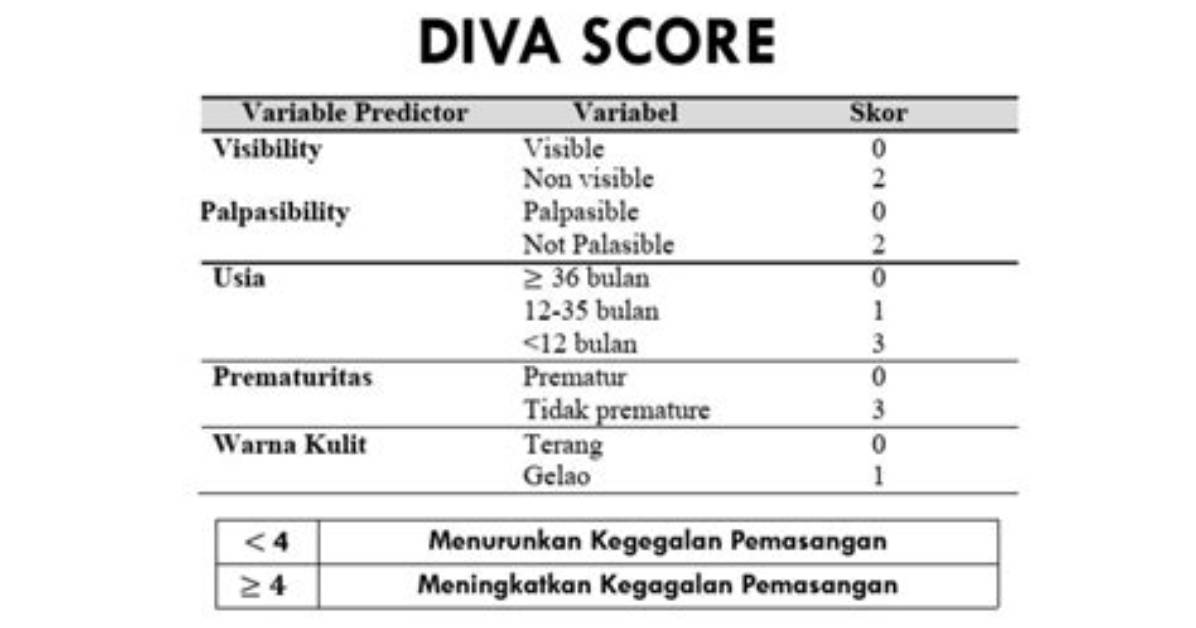 Diva's Number