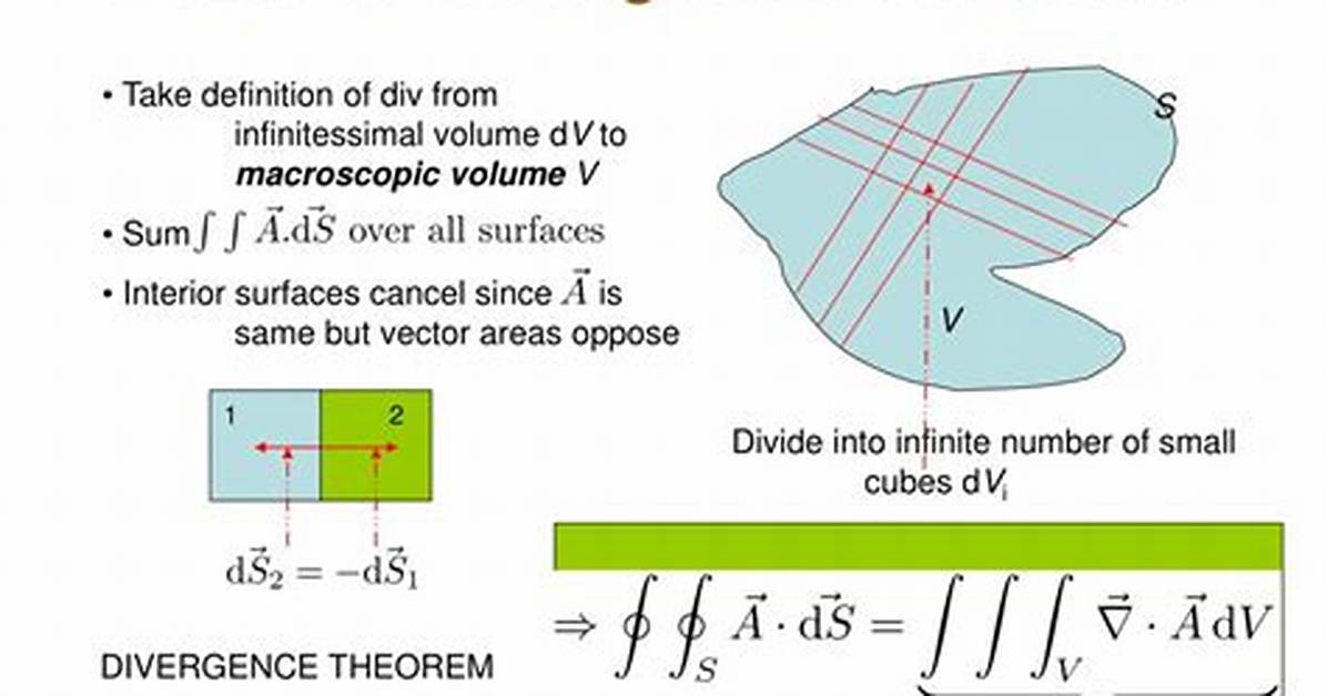 Divergence Proof