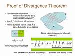 Divergence Proof