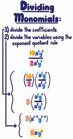 Dividing Monomials