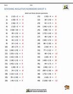 Dividing Negative Numbers
