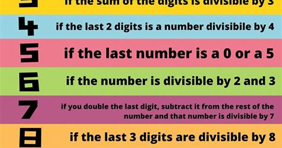 Divisibility for 123