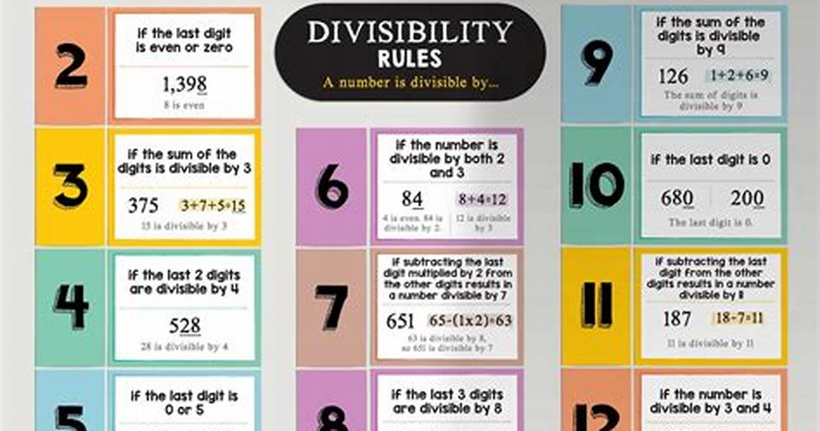 Divisibility for 248