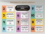Divisibility for 248