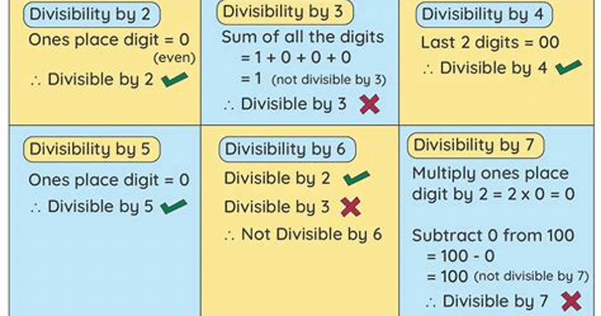 Divisibility for 27
