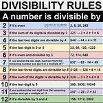 Divisibility for 50