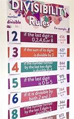 Divisibility for 65