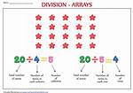 Division Array