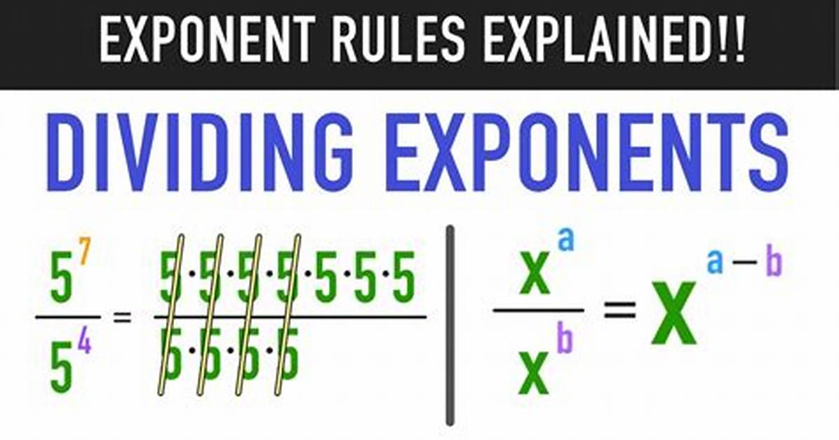Division with Negative Exponents