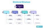 Divisional Structure
