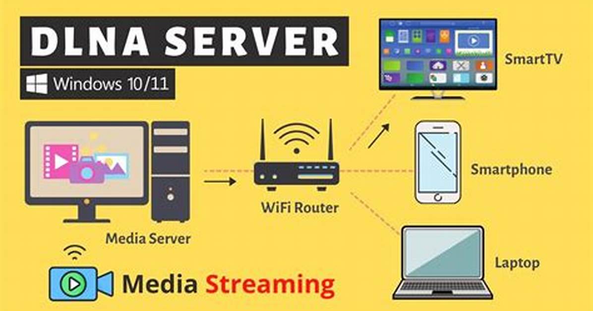 Dlna Server Outside Lan
