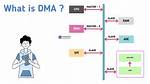 Dma Meaning