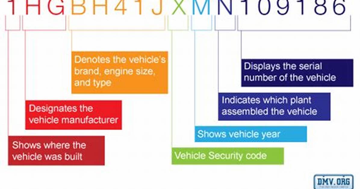 Dmv Org Vin Decoder