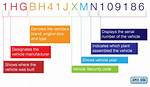 Dmv Org Vin Decoder