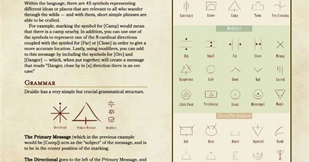 Dnd Languages 5E
