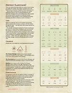 Dnd Languages 5E