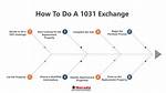 Do a 1031 Exchange?