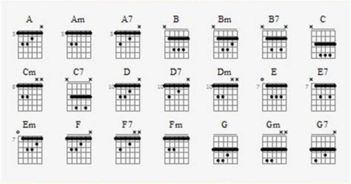 Do a Bar Chord?