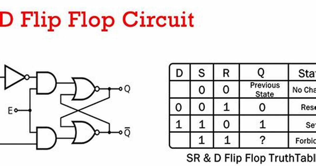 Do a Flip Flop?