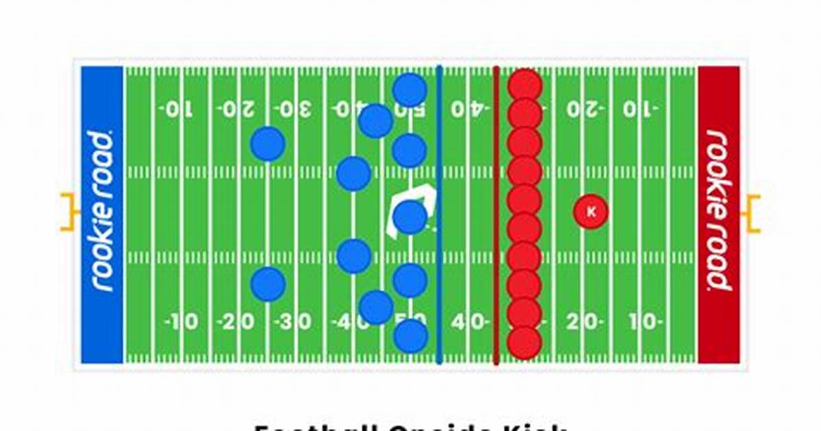 Do a Onside Kick?
