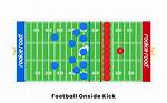 Do a Onside Kick?