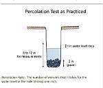Do a Percolation Test?