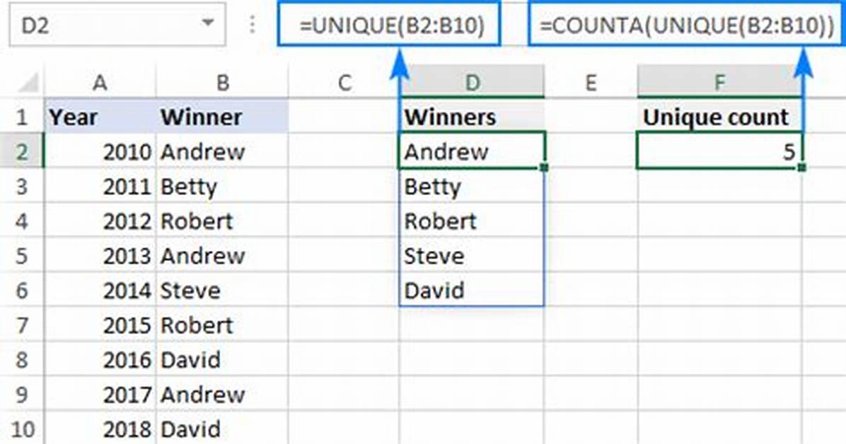 Do a Unique Count in Excel?